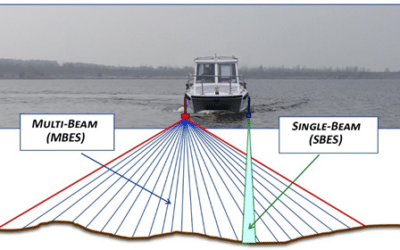 What is a Single Beam Survey?